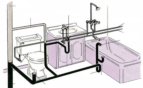 Vodoinstalace - rozvody vody a kanalizace v domech